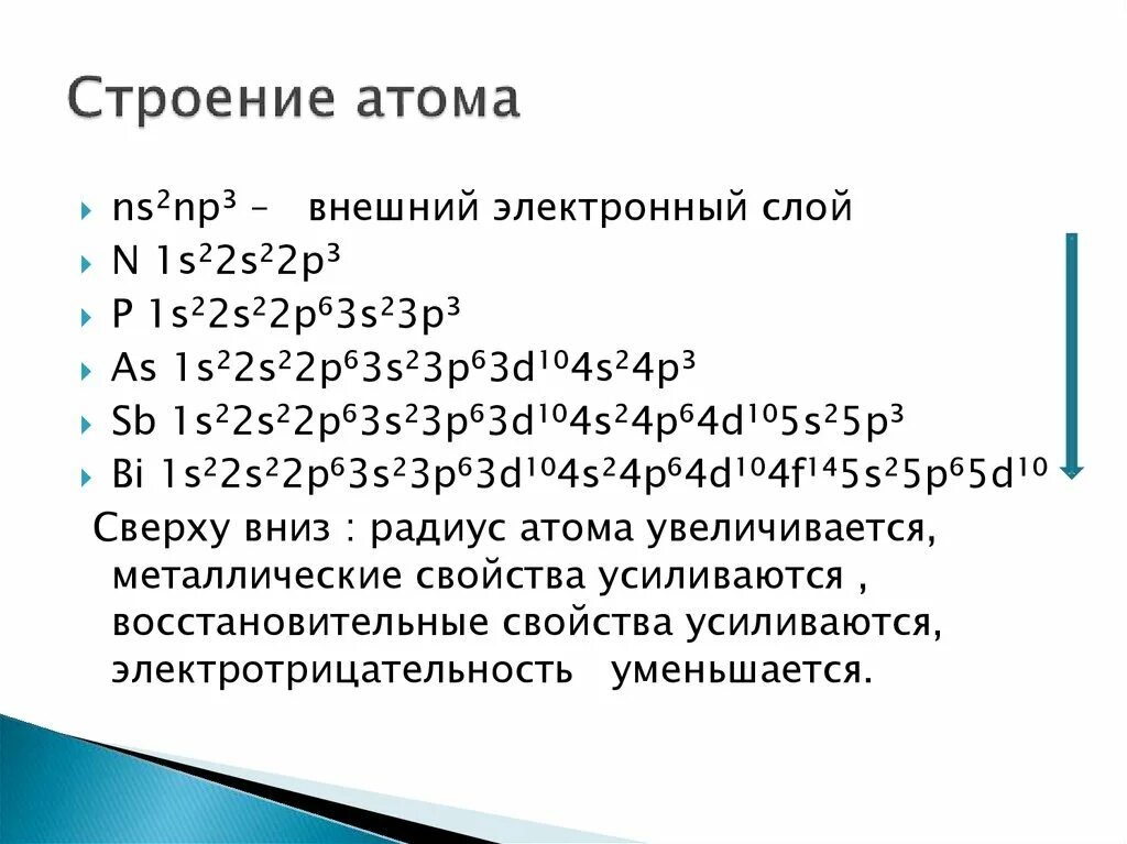 Внешний электронный слой. 1s22s22p3 химический элемент. 3 Внешний электронный слой. Конфигурация внешнего электронного слоя ns2.