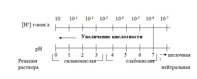 Таблица кислотности сусла для вина. Титруемая кислотность вина. Соотношение PH И кислотности вина. Таблица PH И кислотности вина.