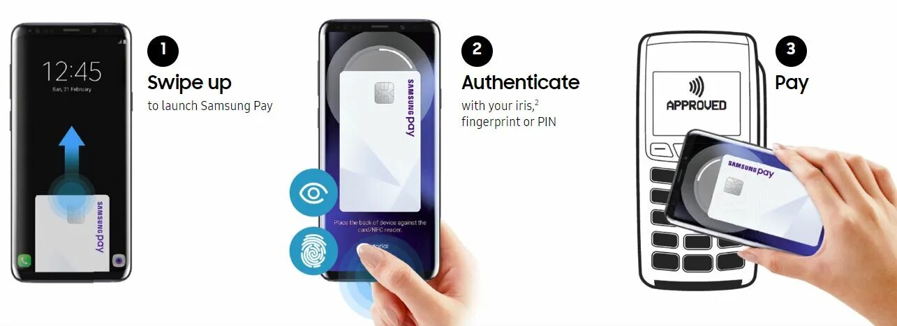 Установить самсунг пей на часы. Самсунг Пэй. Интерфейс самсунг Пэй. Samsung pay технология. Функции Samsung pay.