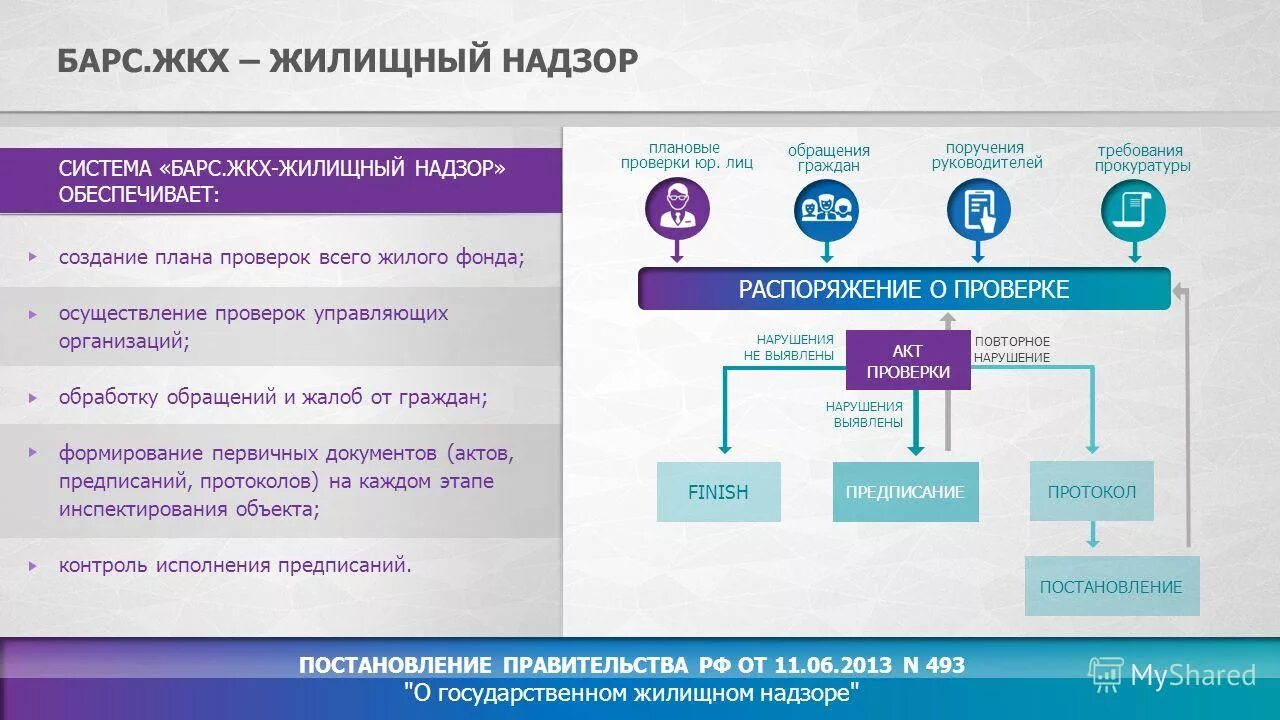Проверка вентиляции и дымоходов в многоквартирном доме. Управляющие организации в сфере жкх. Субъекты государственного контроля и надзора схема. Схема управления мкд управляющей компанией. Услуги управляющей компании.
