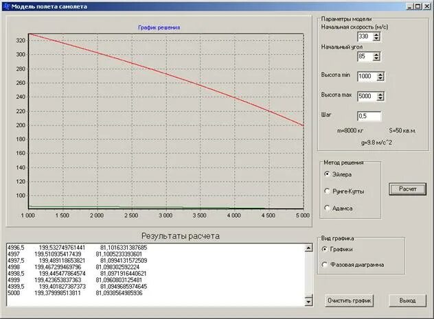 Калькулятор программа. Программы для выполнения расчетов. Инженерный калькулятор программа. Программа для отрисовки интерфейса программы. Вывод графика.