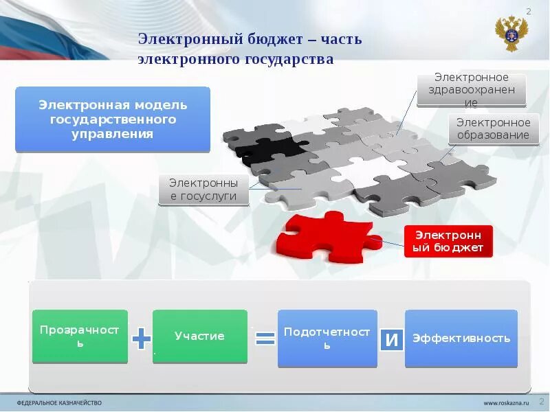 Интегрированные информационные системы государственного управления