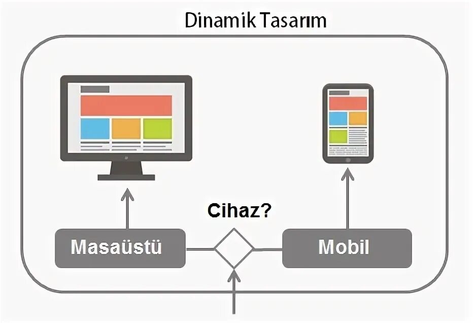 Url device. Dynamic. Wins Multi serve станция. Google URL device permissions.