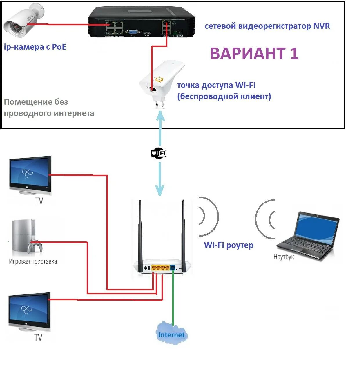 Подключить камеру к телефону без интернета