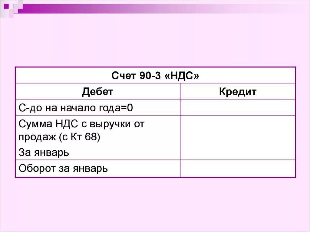 Счет 90 3