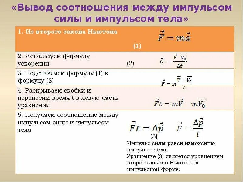 Импульс силы формула физика 9 класс. Импульс физика 9 класс формулы. Как найти Импульс в физике 9 класс. Формулы импульса тела по физике 9 класс. Величина импульса формула