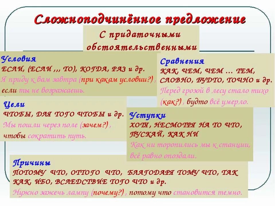 Сложноподчиненные предложения из произведения. Сложно подчинённое предложение. Сложноподчиненное предложение 9 класс. Сложноподчиненное предложение с придаточным условия. Сложноподчиненное предложение таблица.