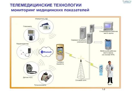 Мониторинг взаимодействия