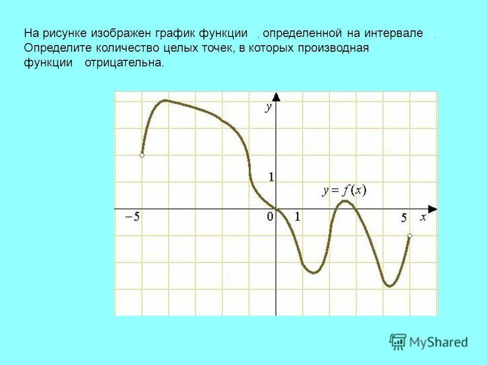 На рисунке изображен график функции pa x. На рисунке изображен график функции. На рисунке изображён график функции Найдите. Касательная к графику функции параллельна прямой. Касательная параллельна прямой или совпадает с ней.