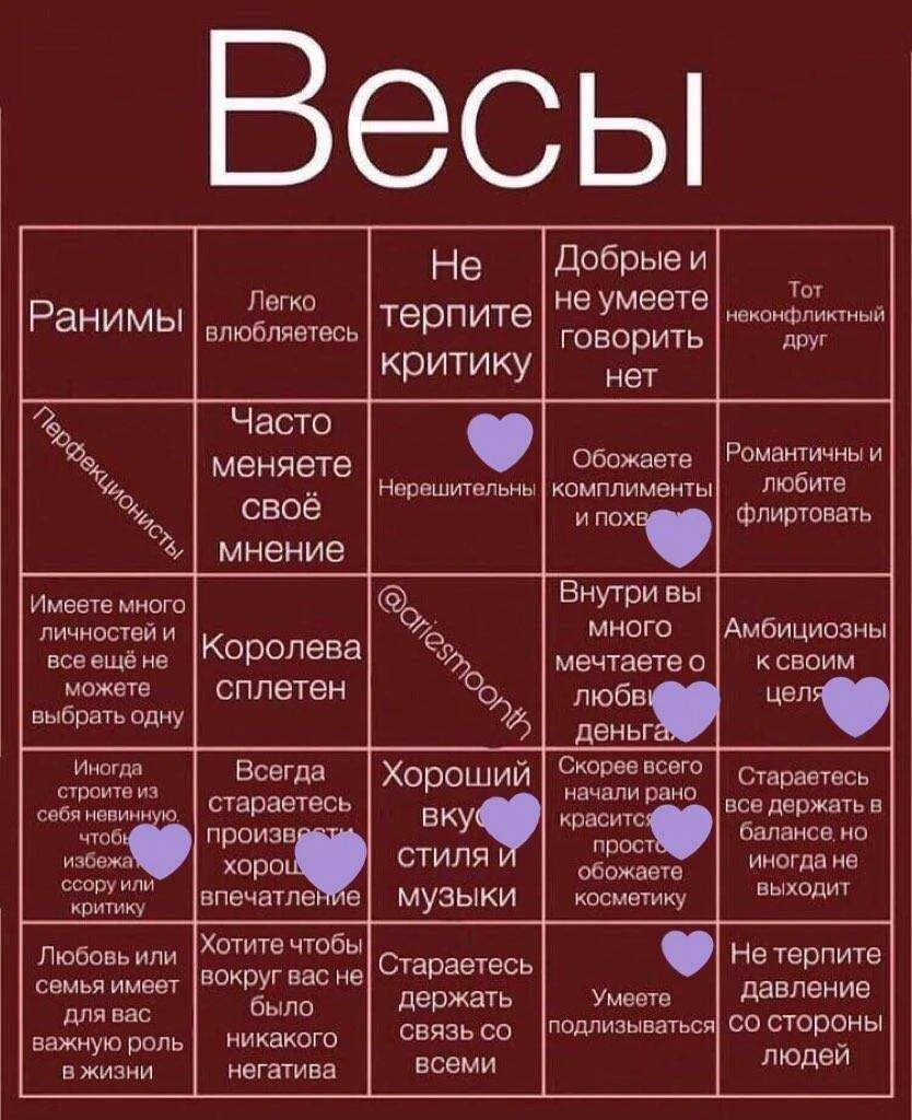 Мужчина характер по дате. Гороскоп. Моноскоп. Гороскоп по знакам зодиака. Знаки зодиака таблица характеристики.