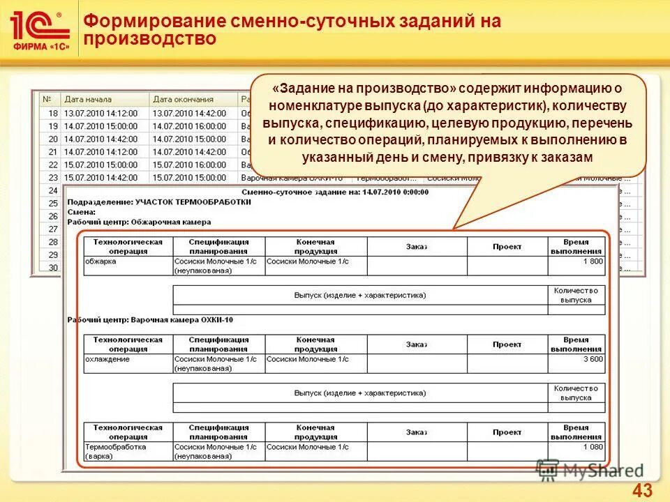 Реестр продукции производства. Сменно-суточное задание на производстве. Сменно суточные задания. Сменно-суточные задания производственных подразделений. Формирование сменно суточного задания.