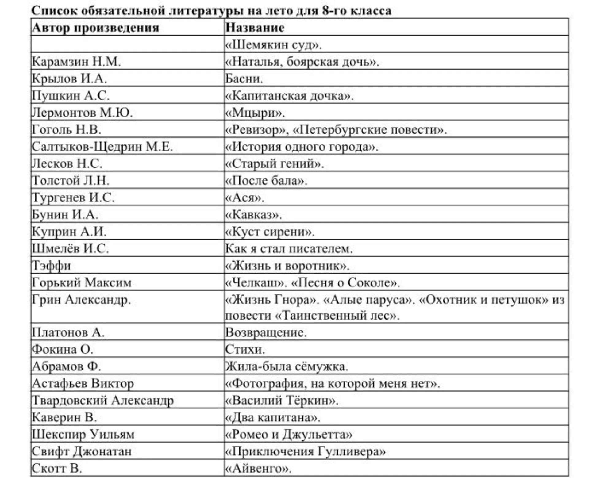 Литература 8 класс план урока. Список литературного чтения на лето 8 класс. Список литературы на лето для 8 класса по программе. Список литературы на лето с 7 на 8 класс Коровина. Летнее чтение 8 класс список литературы на лето.