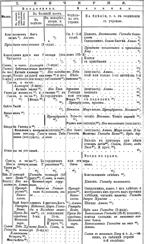 Чинопоследование всенощного бдения схема. Схема вечерней службы вседневной. Схема богослужения в таблицах. Схема богослужения всенощного бдения. Возглас в церковном богослужении 6 букв