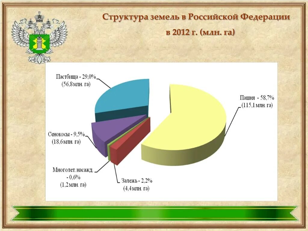 Структура земельного фонда РФ 2020. Структура земельного фонда России по категориям земель. Структура земельного фонда РФ по категориям земель 2020. Структура земельного фонда РФ по категориям земель 2021. Назови участок рф