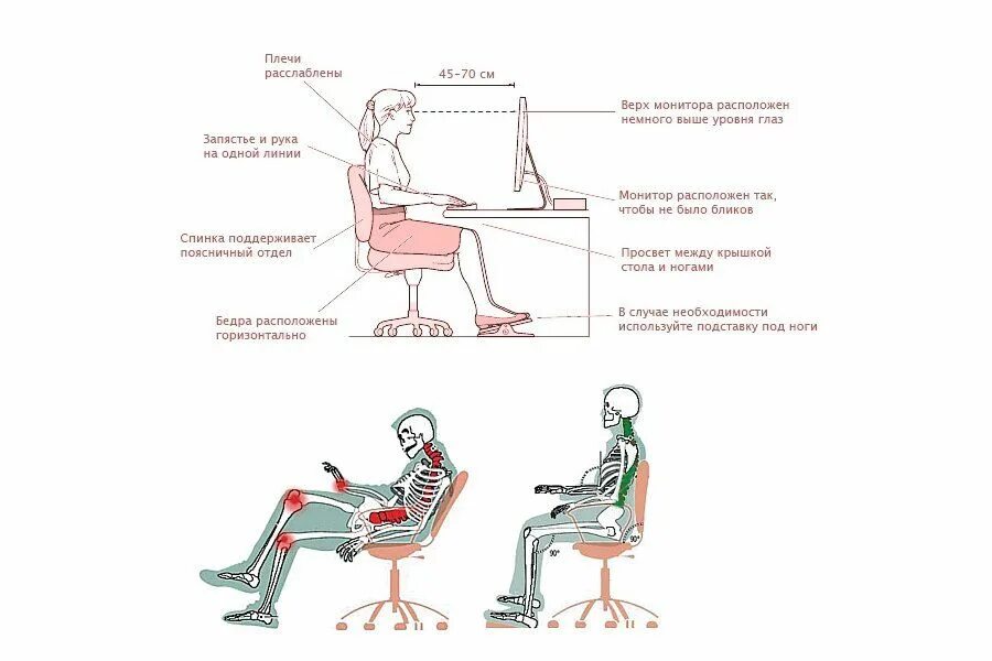 Эргономика рабочего места. Правильная эргономика рабочего места. Компьютерное рабочее место эргономика компьютерного рабочего места. Эргономичность рабочего места. Как правильно сидеть на кресле