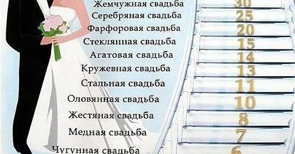 Годовщины свадьбы какая свадьба в сколько лет. Даты свадеб. Свадьбы по годам. С юбилеем свадьбы. Годовщина свадьбы по годам.