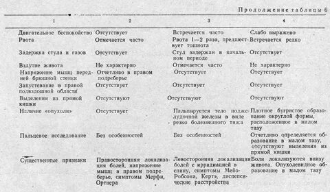 Легочное кровотечение дифференциальная диагностика