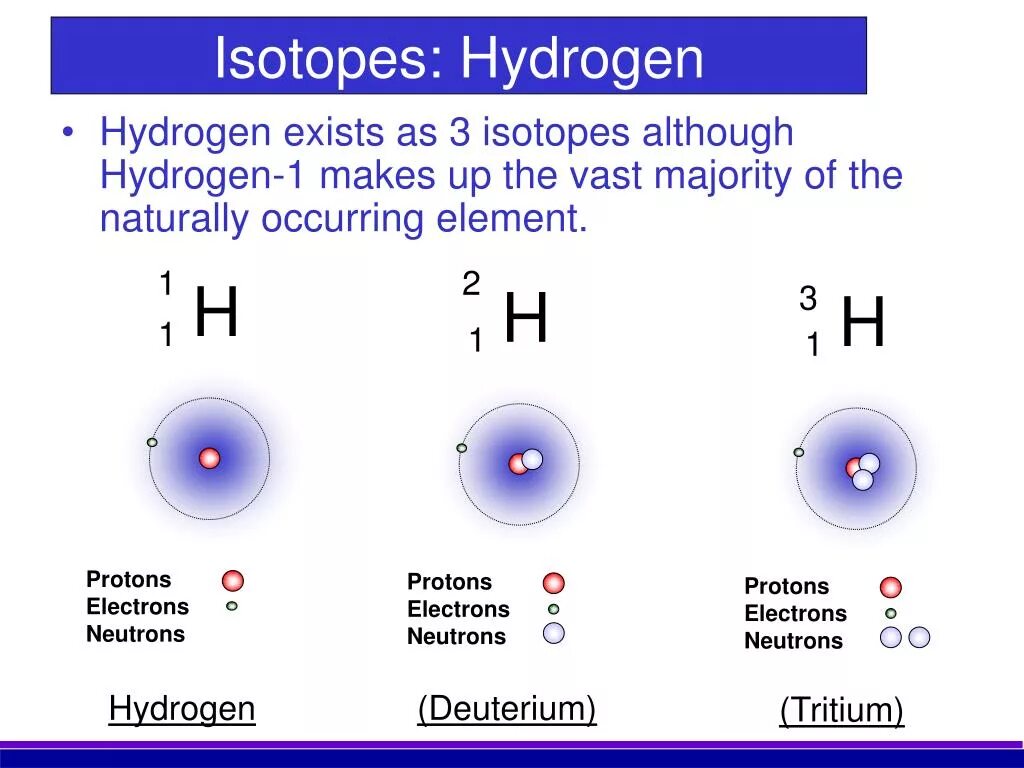 Водород 1 пример. Электрон протонтейтрон. Isotopes of hydrogen. Протоны и электроны. Электрон Протон нейтрон санын анықтау.