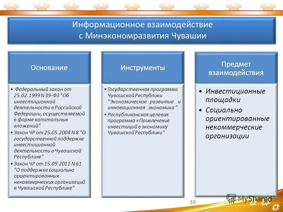 Основы информационного взаимодействия. Информационное взаимодействие. межведомственное информационное взаимодействие. признак участника информационного взаимодействия. соглашения об информационном взаимодействии бывают:.