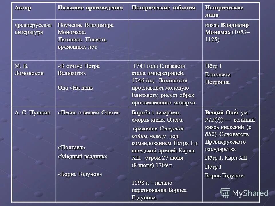 автор название произведения. произведения и названия рассказов авторов. допиши названия. известные произведения антона павловича чехова. о людях названия произведения.