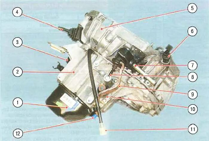 Рено Логан 1.4 коробка передач схема. Схема коробки передач Рено Логан 1.4 механика. Схема коробки передач Рено Логан 1.4. Коробка передач Рено Логан 1.6 схема.