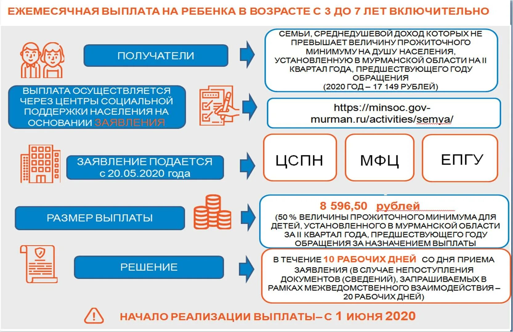 Ежемесячное пособие на ребенка от 3 до 7 лет. Ежемесячное пособие с 3-7 лет. Ежемесячная выплата с 3 до 7 лет. Пособия на детей от трех до семи лет. Единое пособие назначили меньше