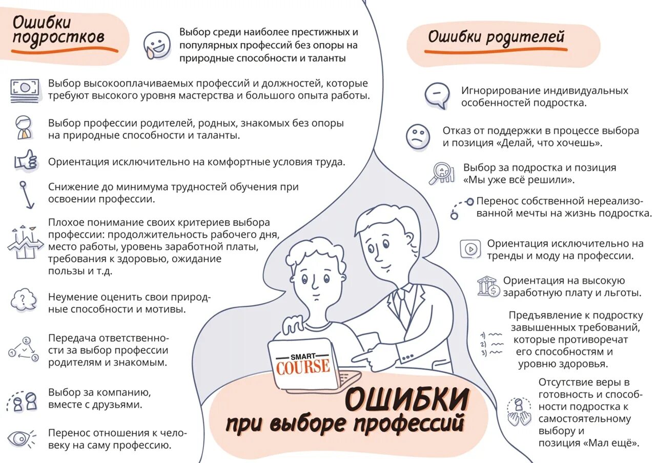 Профориентация советы психолога. Рекомендации психолога профориентация. Советы по выбору профессии для школьников. Профориентация для родителей. Организация быть вместе