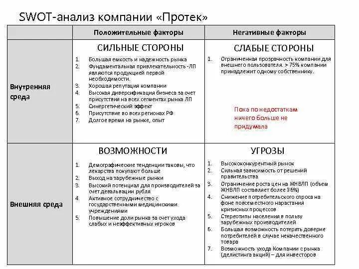 Сильные стороны организации это. Матрица СВОТ анализа завода. Угрозы предприятия SWOT анализ. SWOT-анализ внутренней среды предприятия. Возможности в совт анализе внешняя среда.