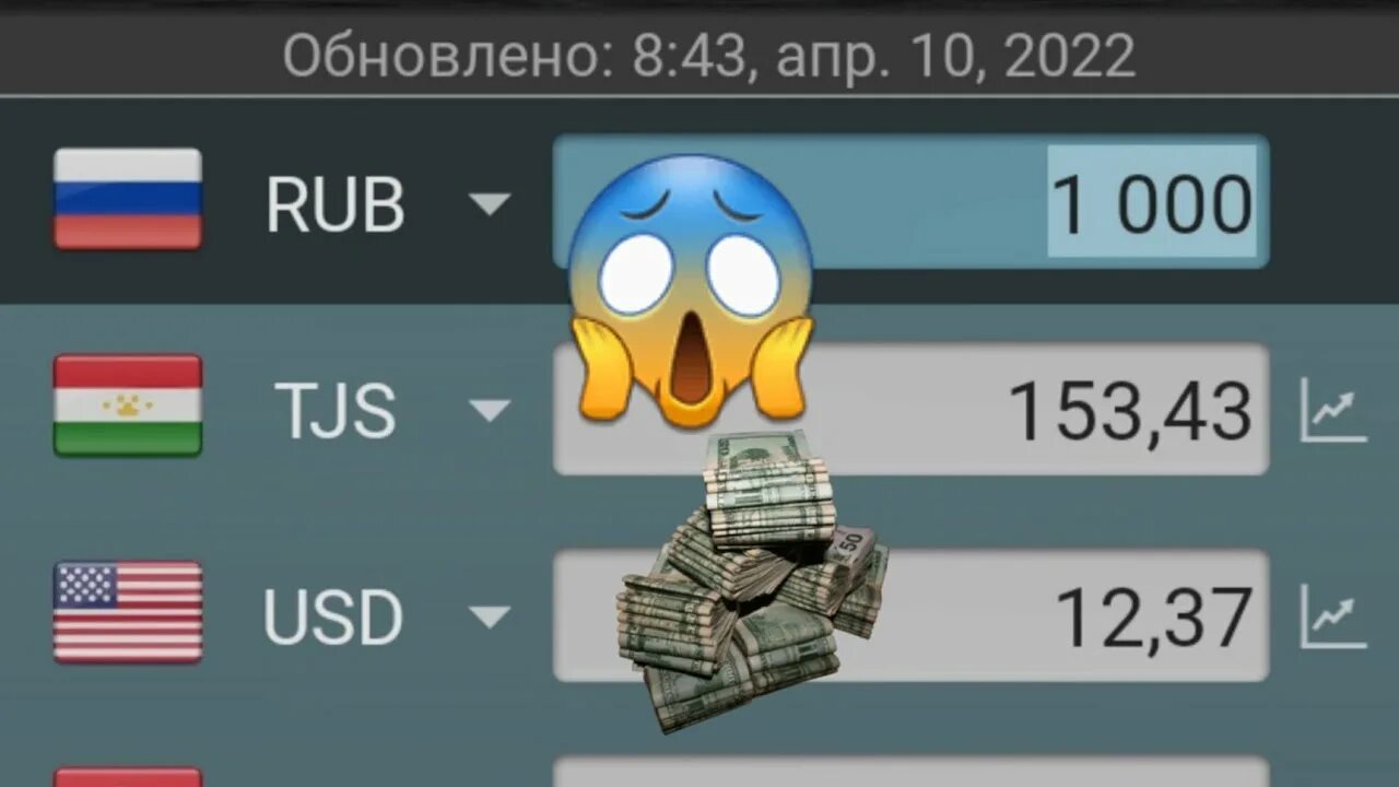 Курби асъор 2022. 1000 Рублей в Сомони на сегодня в Таджикистане. Курс рубля к Сомони в Таджикистане на сегодня 2022 сегодня. Курс валют в Таджикистане на сегодня 1000 рублей в Сомони.