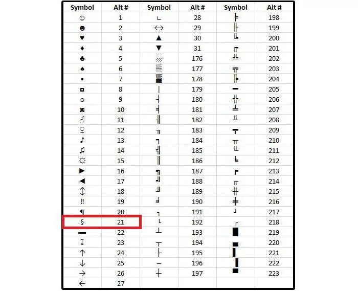 Альт код галочка. Коды через Альт символы. Символы через Альт+таблица. Таблица символов alt+.
