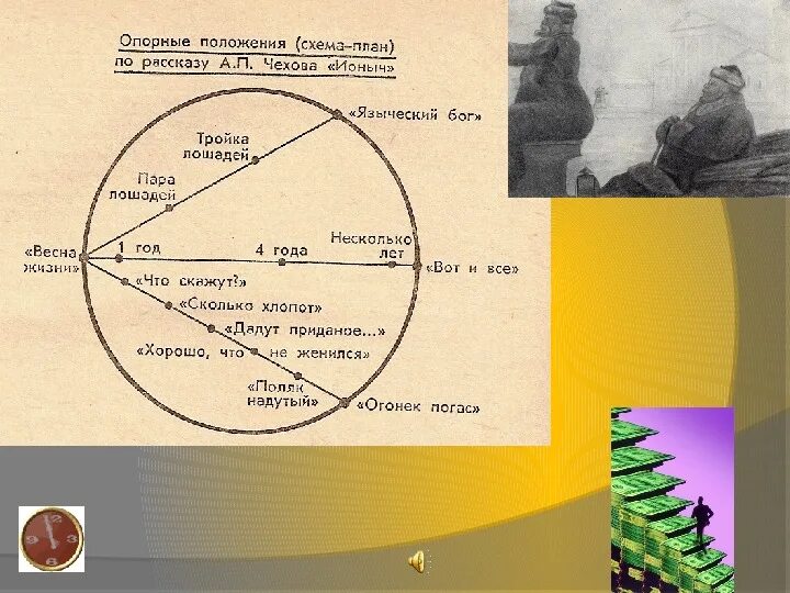 Чехов ионыч схема. Деградация души в рассказе ионыч. Причины постепенной деградации ионыча среда города. Причины постепенной деградации ионыча среда города. Причины постепенной деградации ионыча среда города.