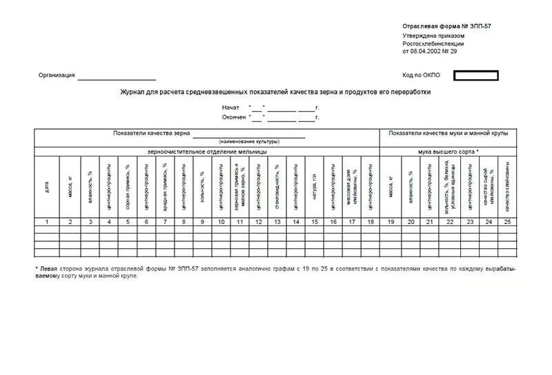 Отраслевая форма зпп. Зпп 10 форма. Заполнение отраслевых форм. Накладная зпп-19. Отраслевая форма зпп.