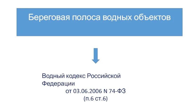 Береговая линия прибрежная полоса. Береговая полоса водного объекта. Береговая полоса Водный кодекс. Береговая полоса Прибрежная полоса. Береговая линия водоохранная зона Прибрежная защитная полоса.