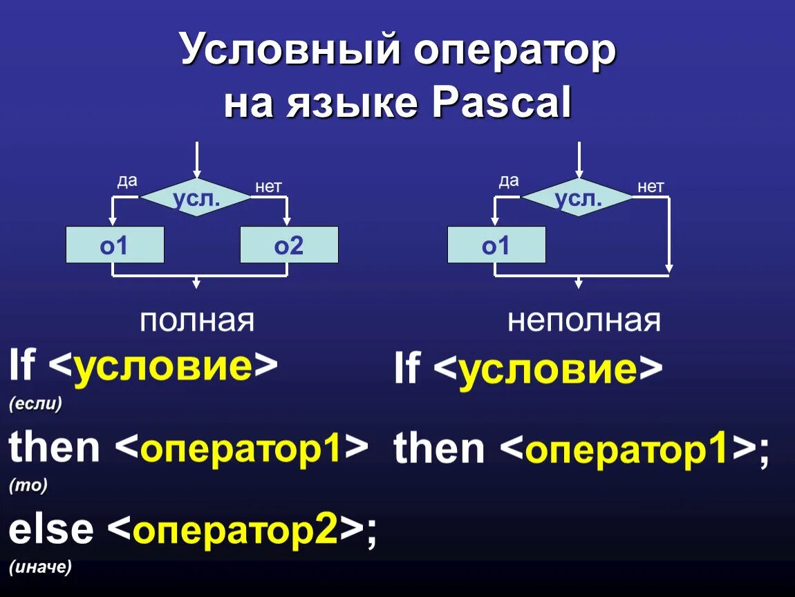 Какие существуют формы условного оператора