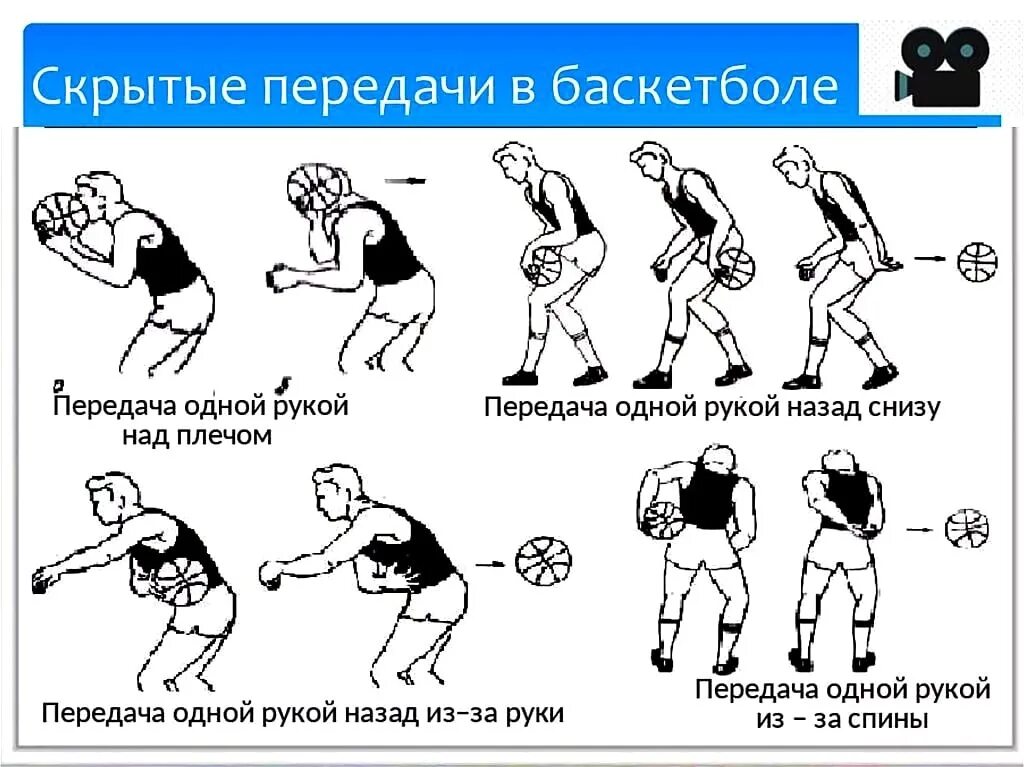 Баскетбол ведение передачи броски. Элементы техники броска мяча в баскетболе. Основные упражнения в баскетболе. Броски в баскетболе. Как научиться играть в баскетбол.