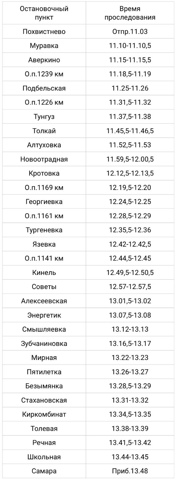 Электричка самара похвистнево. Электропоезд самара похвистнево. Самара похвистнево автобус. Самара похвистнево автобус. Изменение электричек самара.