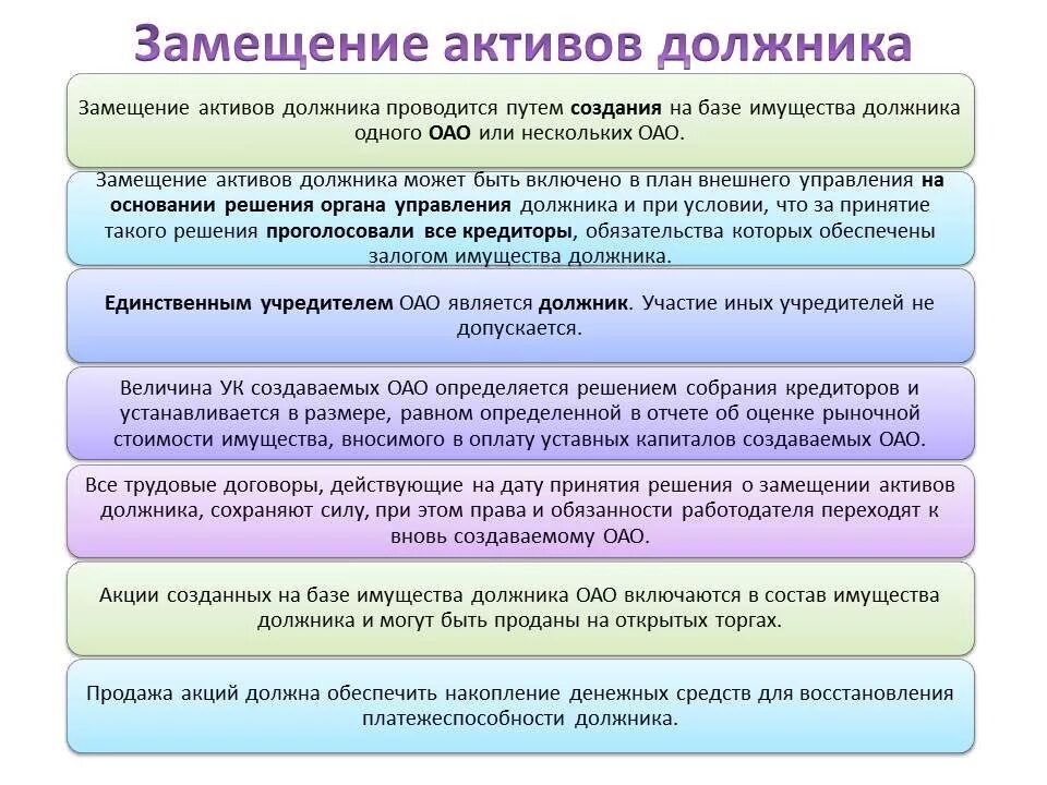 Замещение активов должника. Этапы замещения активов должника. Замещение активов должника при банкротстве. Замещение активов должника в ходе внешнего управления. Органы управления должника вправе принимать решение