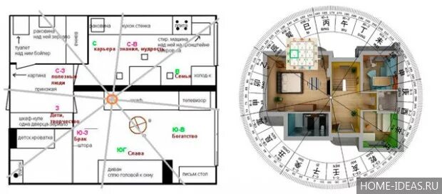 Расстановка мебели по фен шуй в спальне. Расположение комнат по фен шуй. Расположение комнат по феншуй. Расположение комнат по фен шуй в квартире.