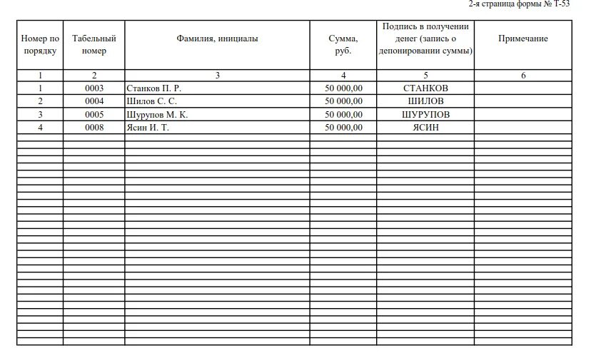 Формы предоставления денежных средств