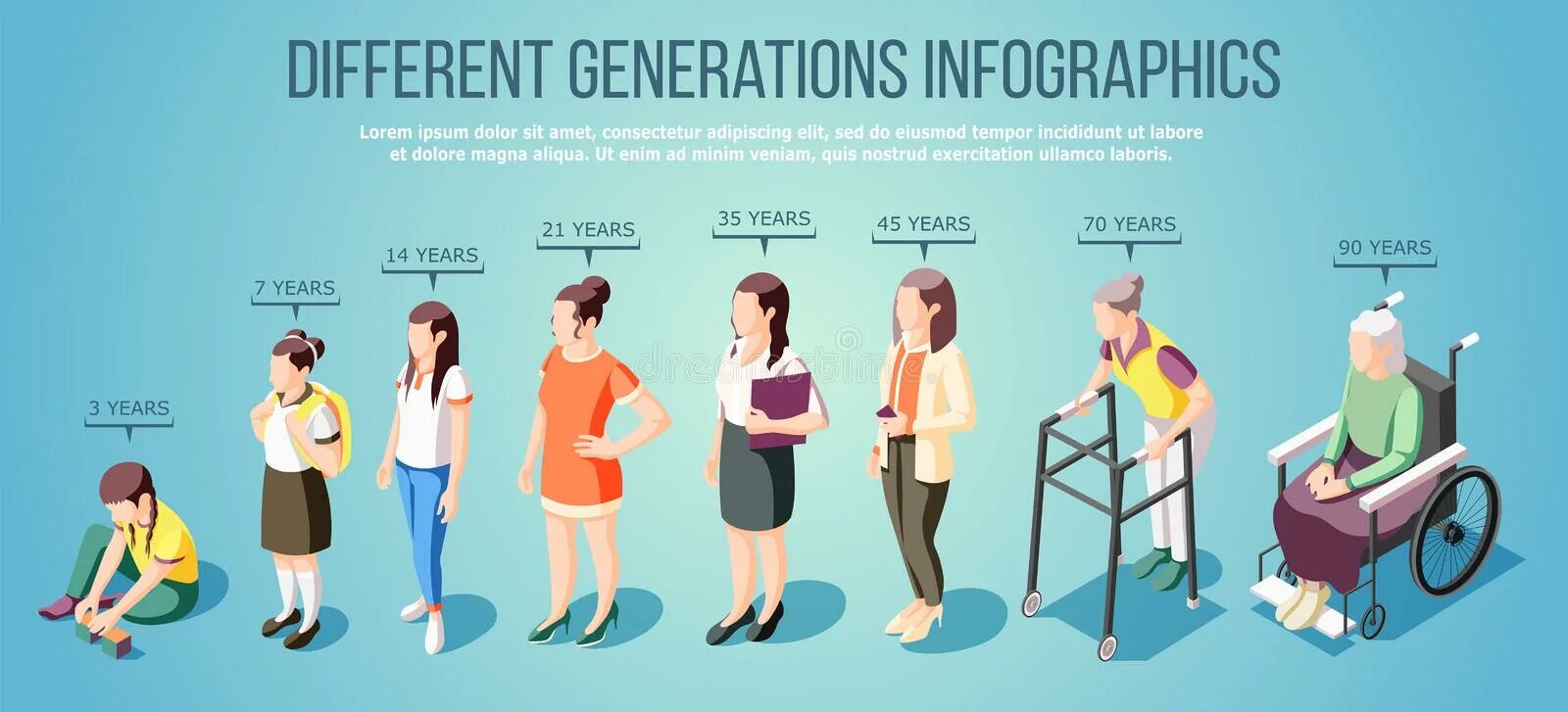 Мы поколение выращенное женщинами. Инфографика Возраст. Поколения инфографика. Взросление человека. Инфографика разных возрастов.