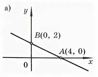Известно что 3x y 4
