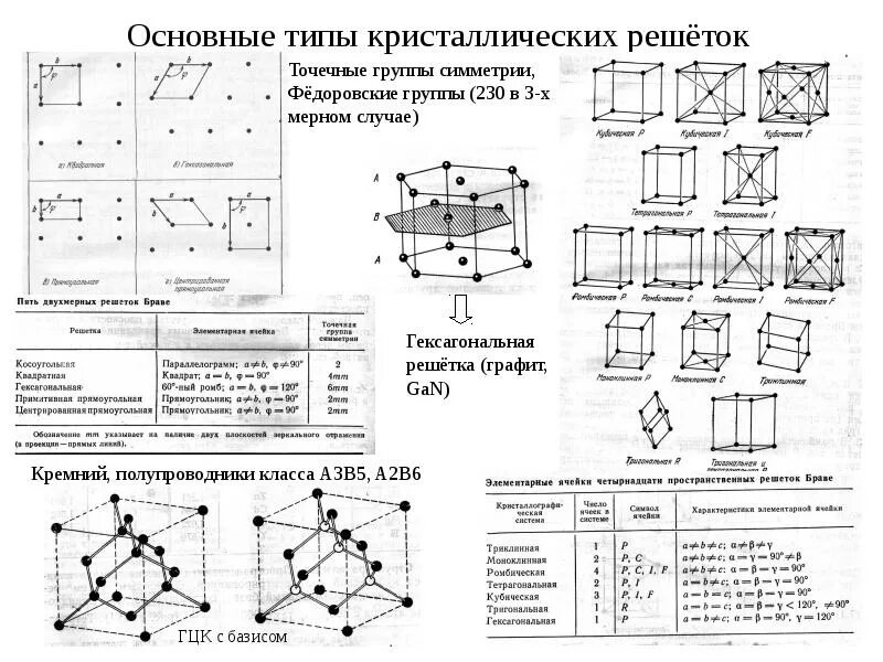 Базис решетки
