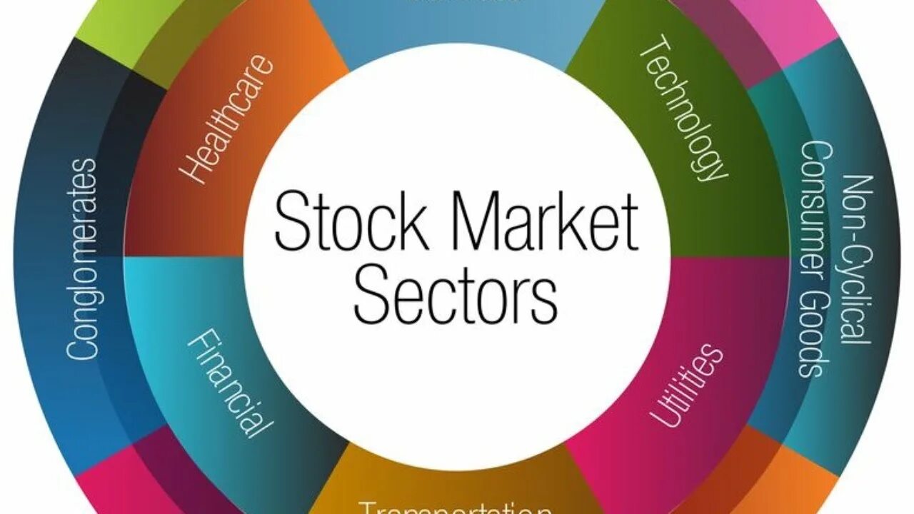 Market categories. Stock market sectors. slate find identity profit.