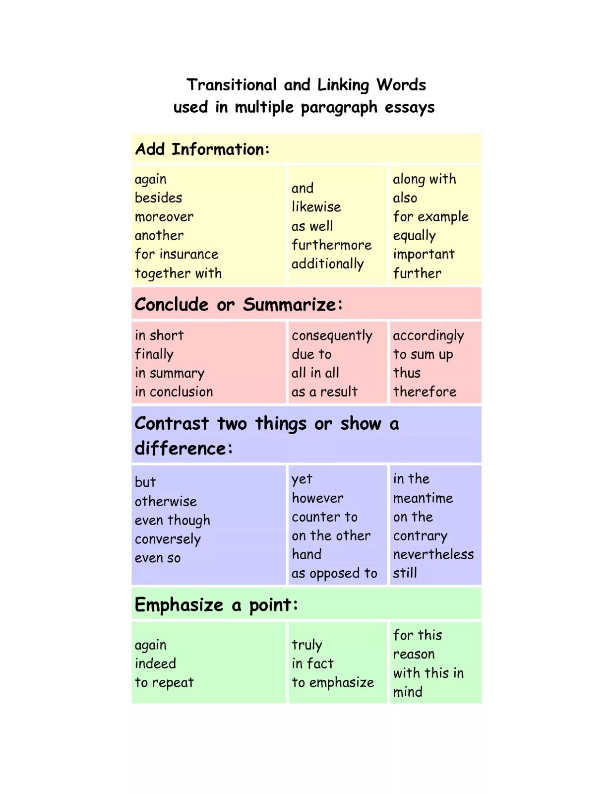 Linking Words. Linking Words в английском. Linking Words список. Слова linking Words. Linking activities