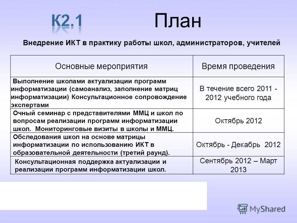 План карта мероприятия. Во исполнение плана мероприятий. План по противодействию коррупции. План мероприятий по антикоррупционной деятельности в организации. Актуализированный проект это.