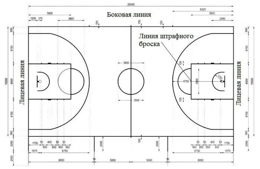 Баскетбольное поле схема разметки линий. Схема баскетбольной площадки с размерами. Схема разметки баскетбольной площадки. Стандарты разметки баскетбольных площадок. На каком расстоянии штрафная линия