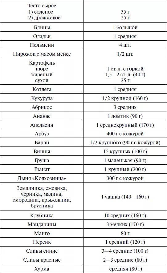 Таблица хлебных единиц для диабетиков 2 типа полная. Таблица хлебных единиц диабет 1 типа. Диета Хе хлебные единицы. Таблица хлебных единиц меню для диабетиков 1 типа. Слова на хе