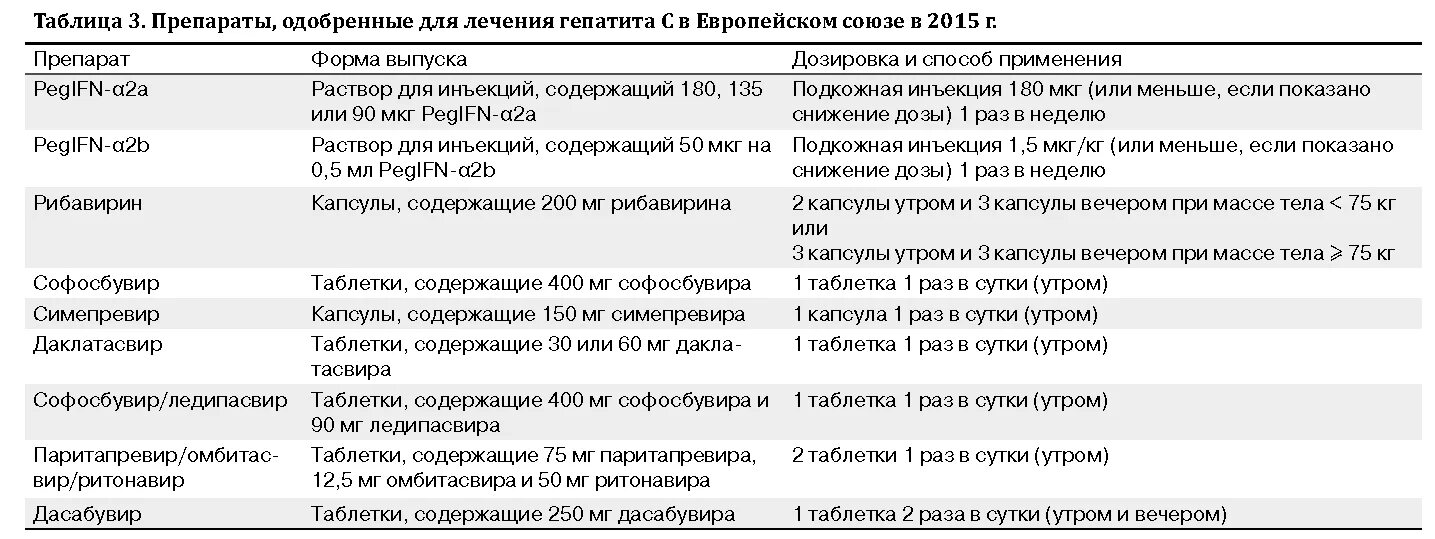 Таблица препаратов при гепатите. Группы препаратов для лечения гепатита с. Таблица препаратов для лечения гепатита. Препараты при гепатите с. Гепатит лечение препараты отзывы