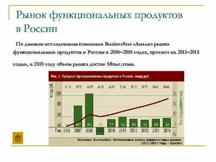 Исследование рынка продуктов