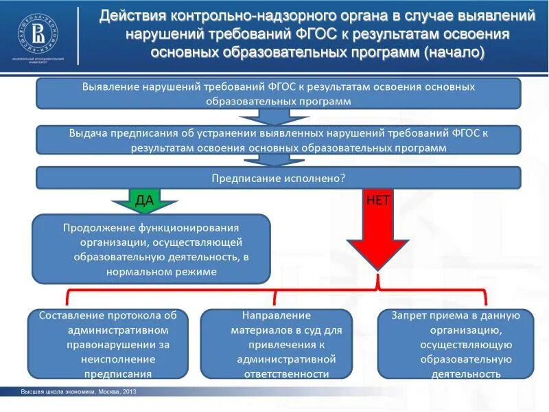 Контрольно-надзорные органы. Контрольно-надзорные органы государственной власти. Виды контрольно надзорных органов. Полномочия контрольных и надзорных органов.